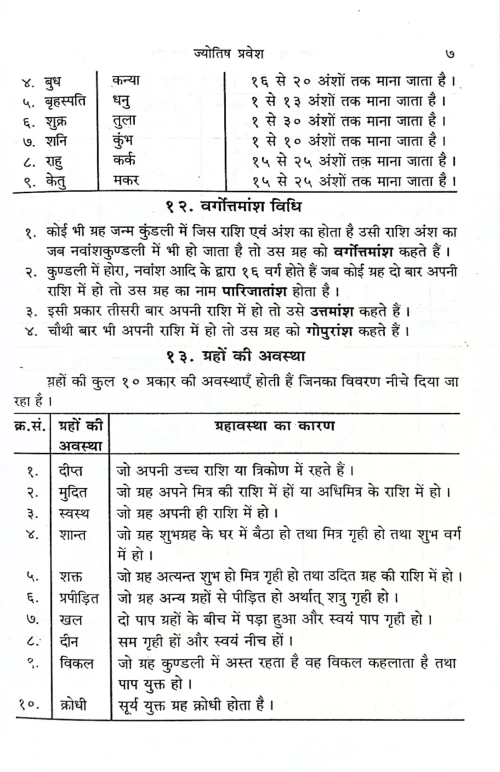 Jyotish Roga Vigyan evam Samadhana (CSBG 135)